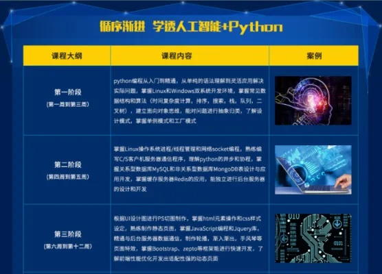 人工智能python是什么 深入解析python在人工智能领域的应用