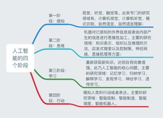 人工智能如何入门知乎 了解人工智能的学习路径和方法