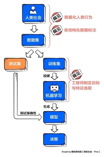 人工智能算法解析 深度剖析人工智能算法的原理与应用