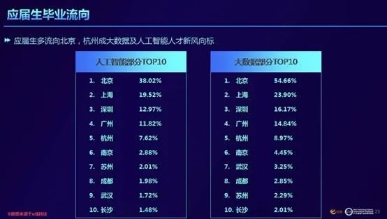 厦门人工智能招聘 寻找有激情、有能力的AI人才