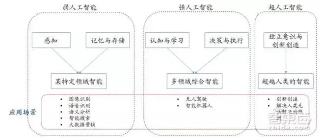 人机交互人工智能算法 探讨人工智能在人机交互领域的应用