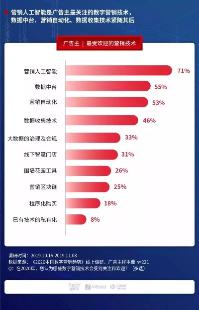 人工智能 -广告 探讨人工智能在广告行业中的应用