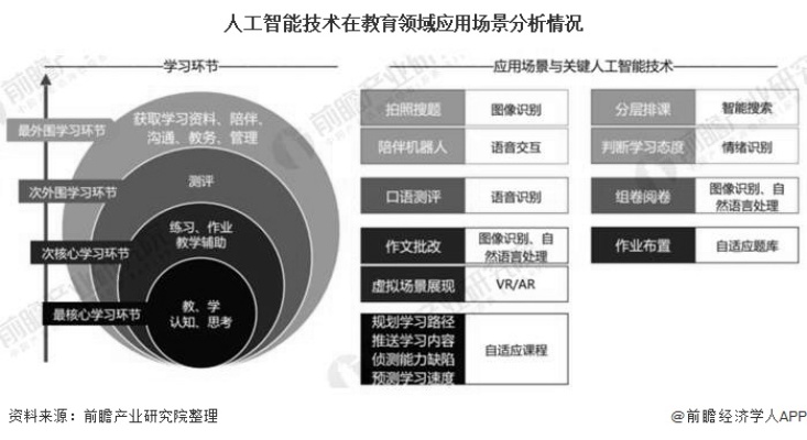 人工智能在学校的应用与发展 探讨人工智能技术在教育领域的前景