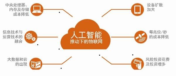 人工智能 ftp 探究ftp在人工智能领域的应用