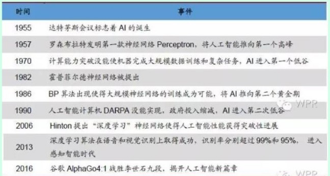 人工智能算法热度 探究人工智能算法的发展趋势