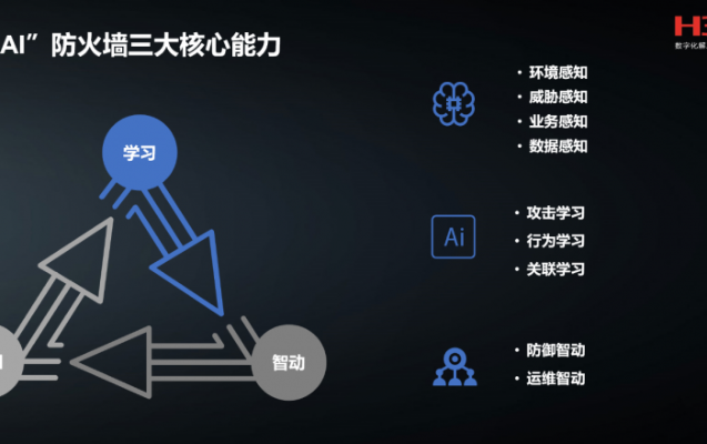 AI防火技术介绍 保护你的网络安全