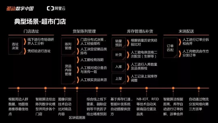新零售的人工智能 探讨人工智能在新零售中的应用与前景