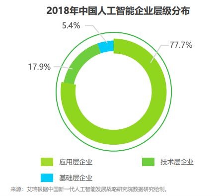 人工智能行业工作 探讨人工智能行业中的就业前景和发展趋势