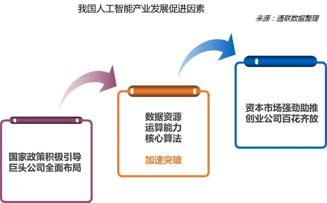 中国人工智能算法企业 探索中国人工智能领域的新进展
