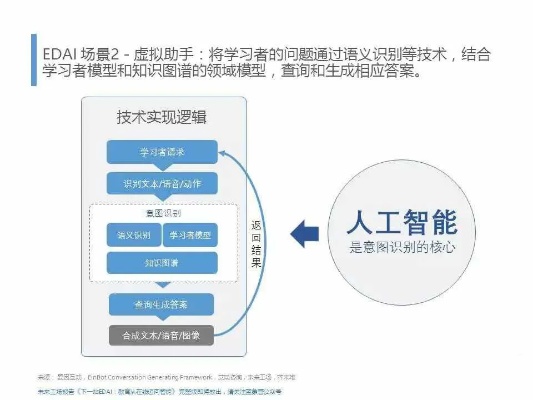 IT人工智能学习网 打造智能化学习平台