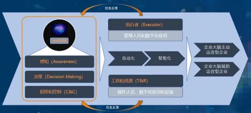 人工智能算法运营岗位 探究人工智能在运营中的应用