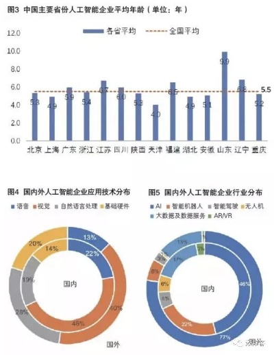 中国太原人工智能 太原市在人工智能领域的发展现状和前景