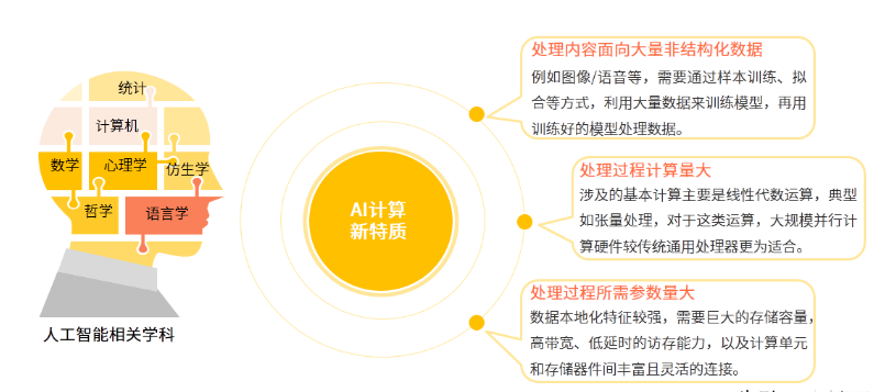 人工智能化有 探究人工智能的发展与应用