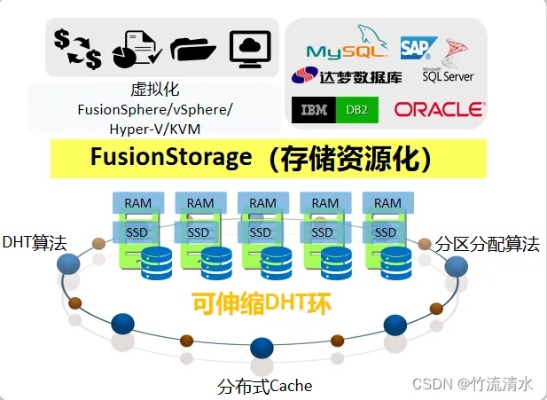 AI存储格式 详解AI数据存储格式及应用场景
