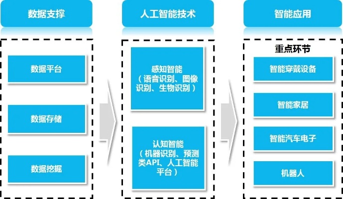 人工智能平台构架 探讨人工智能平台的构建与实现