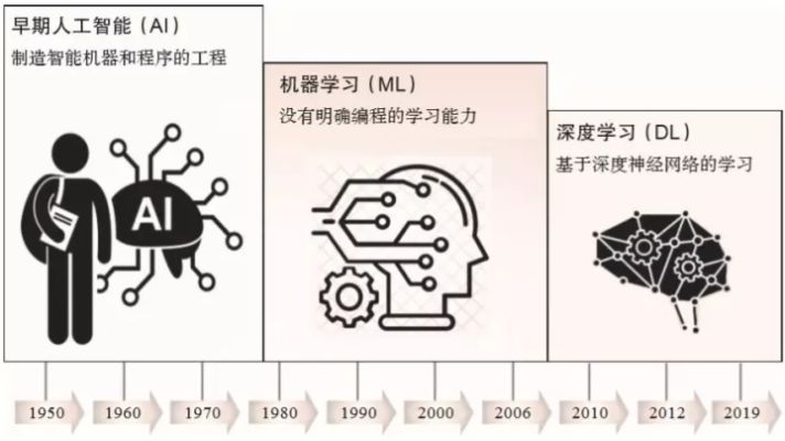 人工智能2001图片 探索人工智能的发展历程