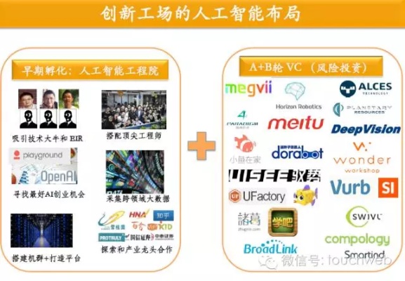 人工智能独角兽公司 探索人工智能领域的独角兽企业