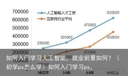 学人工智能行业 掌握人工智能的学习方法和就业前景
