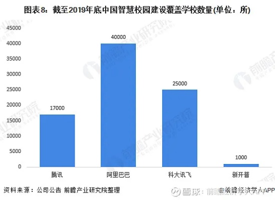 人工智能校园概况 了解智能化校园建设现状与未来发展趋势
