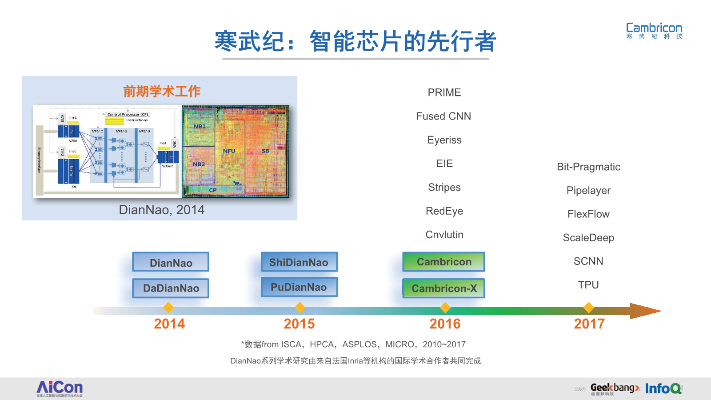 人工智能芯片应用发展趋势探究