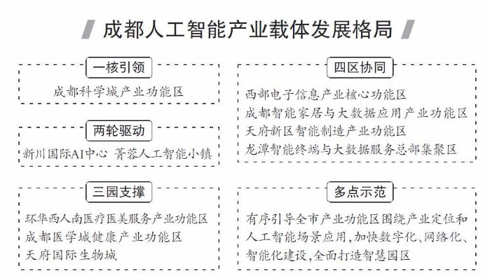成都人工智能企业 探索成都市人工智能产业发展现状