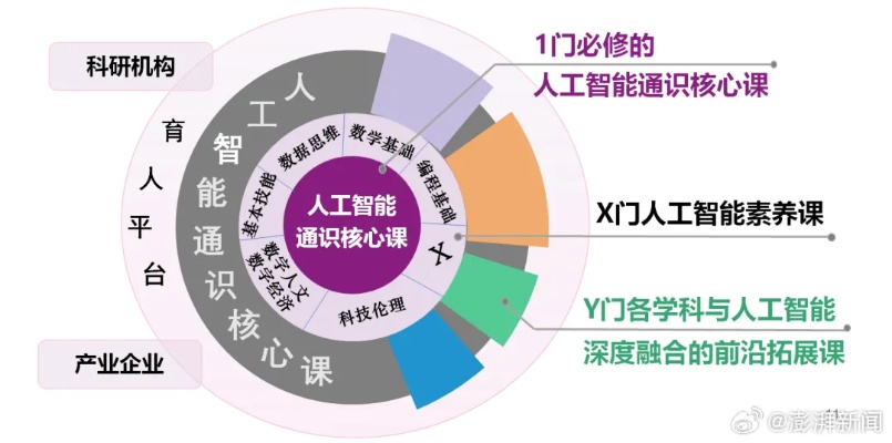 人工智能课程苏州 掌握人工智能核心技术，开启未来职业新篇章