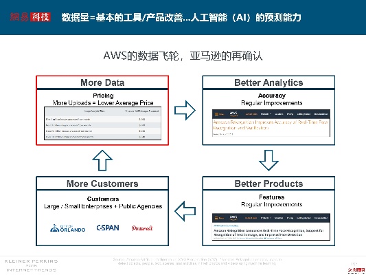 亚马逊人工智能 探究亚马逊的AI技术应用和未来发展趋势