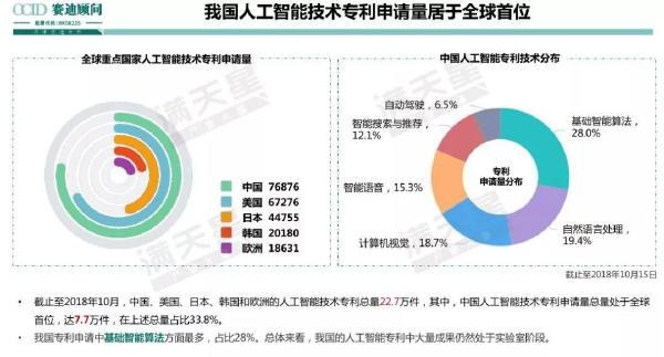 人工智能排名 探究人工智能领域排名的评价标准与方法