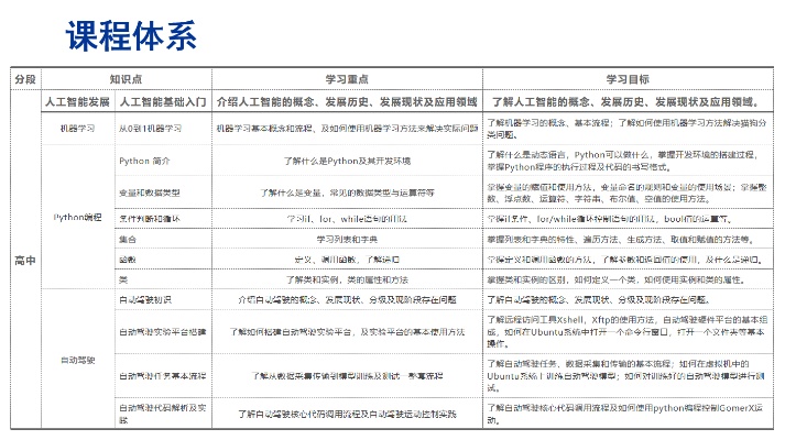 人工智能课程设计 打造智能化教育课程