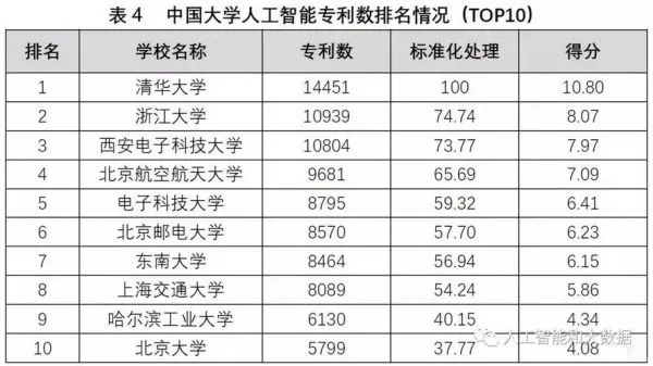 人工智能研究生待遇 探究人工智能研究生的薪资和福利
