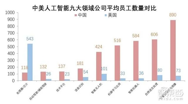 人工智能技术大战美国 全球竞争中的人工智能技术之争