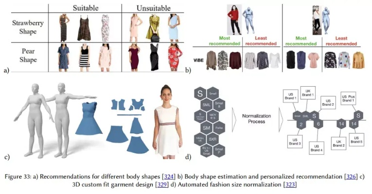 人工智能服装裁剪技术 革新传统服装制作方式