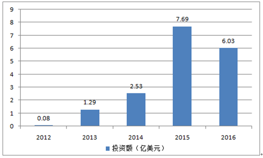 2017中国人工智能 探索人工智能发展的新趋势