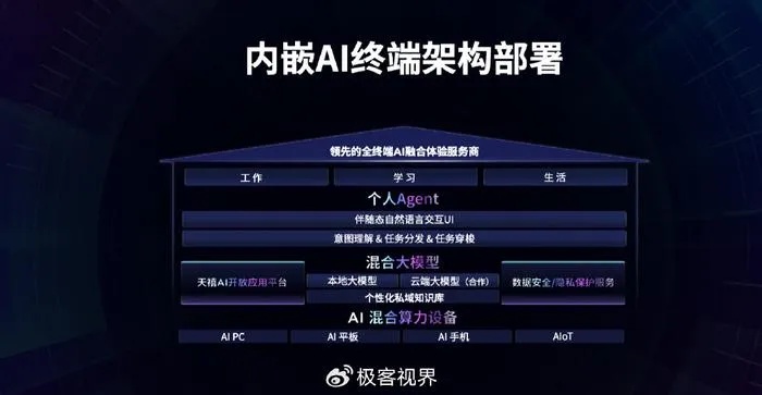 拯救者人工智能算法框架 优化人工智能算法的利器