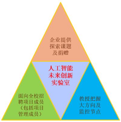培训人工智能 探索未来科技的培训方案