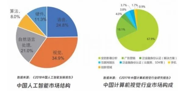 人工智能算法就业方向 探索人工智能领域的就业前景和发展趋势
