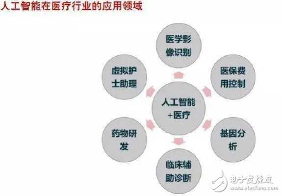 人工智能技术的引领作用 探究人工智能技术在各行业中的应用与影响