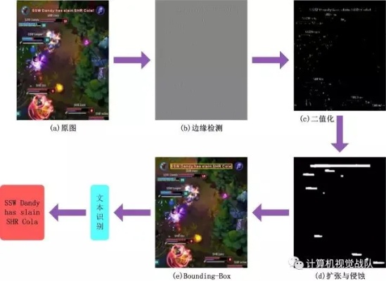 人工智能在LOL中的应用与发展趋势