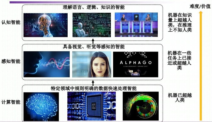 7ai 探秘7ai人工智能技术