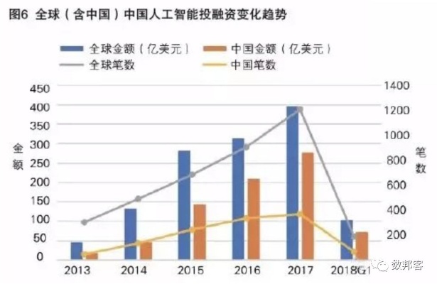 中国人工智能行业分析 探索中国人工智能产业的现状和未来趋势
