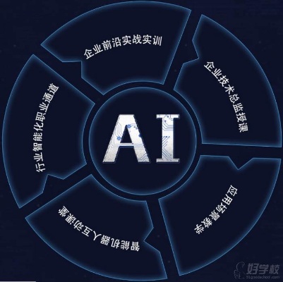 AI培训课程 掌握人工智能核心技术的必修课