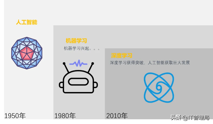 想学习人工智能 从零开始学习人工智能的方法和技巧