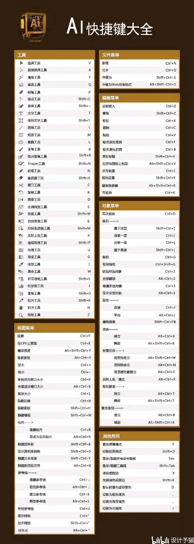 ai全屏快捷键 让你的操作更高效
