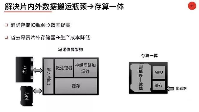 人工智能算法优化内存  提高计算机内存利用率的方法