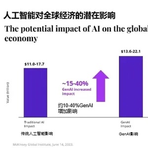 宏观讲人工智能 AI技术对未来经济发展的影响