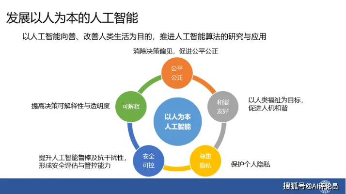 人工智能算法部门 探索人工智能算法的应用与创新