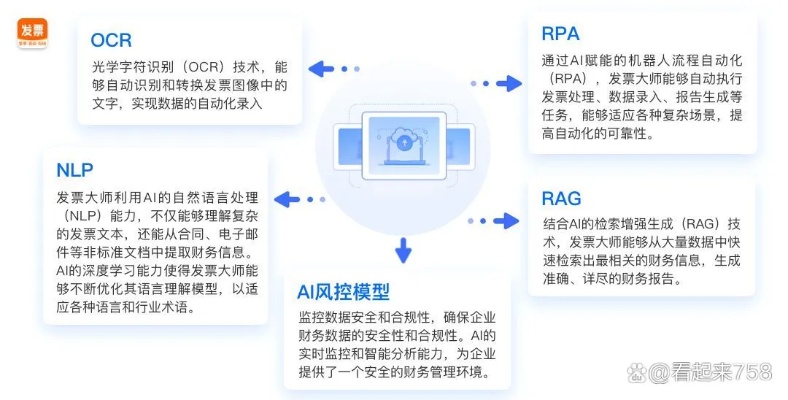 AI票据的应用及未来发展趋势