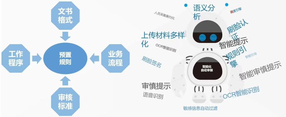 审批人工智能 应用人工智能技术提高审批效率