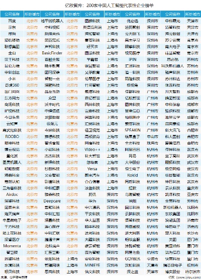 人工智能算法企业排行 了解人工智能算法领域的企业排名