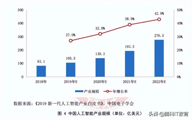 人工智能产业就业 探讨人工智能行业就业前景与发展趋势